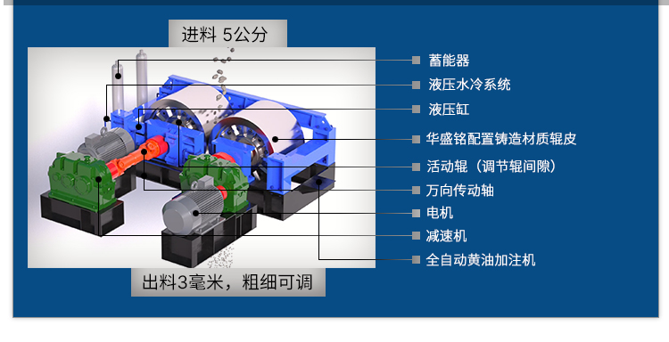 輥式制砂機(jī)結(jié)構(gòu)